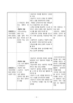 간호학 청소년 정신장애의 정의 및 특성 청소년 정신장애 대상자간호-9