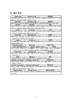 간호학 정신건강 간호학의 기본개념-12