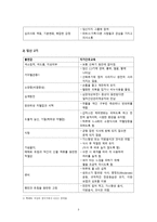 간호학 임신 중 불편감과 자가간호교육-4