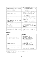 간호학 임신 중 불편감과 자가간호교육-5