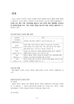 간호의 네 가지 개념-5