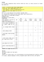 아동간호학 실습 51병동 case study asthma-17