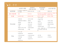 호흡기 기능장애 아동간호 - 크룹증후군, 하부기도감염-11