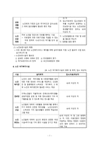 간호학 노인보건과 건강관리-9