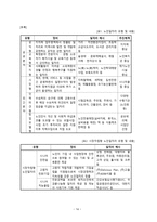 간호학 노인보건과 건강관리-16
