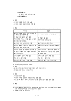간호학 고위험 신생아의 및 성숙이상에 따른 고위험 신생아의 특질-5