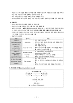 간호학 정신간호의 개념 모형-10