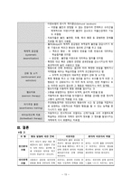 간호학 정신간호의 개념 모형-13