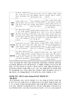 간호학 정신간호의 개념 모형-14