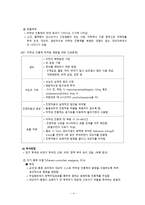 통증의 약물적 관리-6