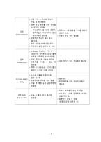 통증의 약물적 관리-11