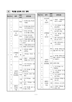 간호학 건강증진 프로그램 소개-4