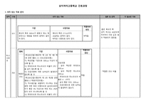 상지여자고등학교 간호과정-1