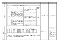 상지여자고등학교 간호과정-5