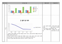 상지여자고등학교 간호과정-6