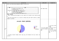 상지여자고등학교 간호과정-9