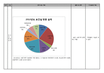 상지여자고등학교 간호과정-10