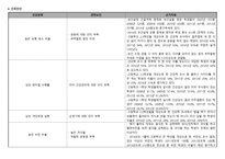 상지여자고등학교 간호과정-11