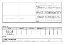 상지여자고등학교 간호과정-12