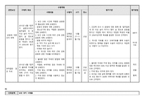 상지여자고등학교 간호과정-13