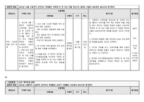 상지여자고등학교 간호과정-14