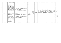 상지여자고등학교 간호과정-15