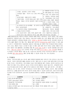 소아 ICU CASE 레포트-4