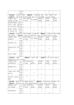 소아 ICU CASE 레포트-6