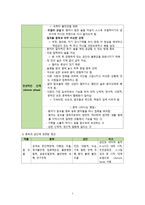 간호학 알코올 관련 장애의 정의 및 특성-7