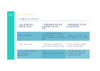 수술 전 간호(진단, 교육-통증관리, 신체활동, 심호흡, 기침, 다리운동)-5