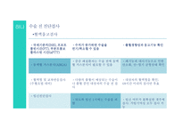 수술 전 간호(진단, 교육-통증관리, 신체활동, 심호흡, 기침, 다리운동)-7