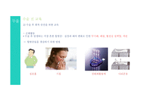 수술 전 간호(진단, 교육-통증관리, 신체활동, 심호흡, 기침, 다리운동)-14