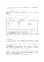 광주 동구 정신보건센터 한마음터를 다녀와서-2