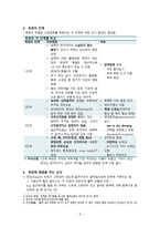간호학 상처간호 욕창-4