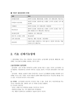 [정서 및 행동장애] 불안 장애 [정의, 출현율, 원인, 진단, 평가, 중재, 기초신체 기능장애, 배변장애, 수면장애, 급식장애, 섭식장애]-15