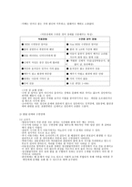 기초 신체 기능의 장애-12