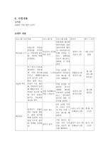 통통 Kid(성장기 비만 아동을 위한 단기 프로그램) 조성안-3