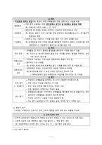 간호학 작업환경관리 유해환경과 직업병 관리-4