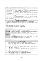 간호학 작업환경관리 유해환경과 직업병 관리-8