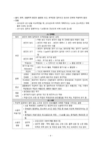 간호학 작업환경관리 유해환경과 직업병 관리-10