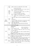 간호학 작업환경관리 유해환경과 직업병 관리-11