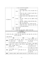간호학 작업환경관리 유해환경과 직업병 관리-14