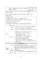 간호학 작업환경관리 유해환경과 직업병 관리-15