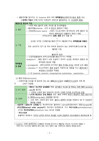 간호학 통증생리-4