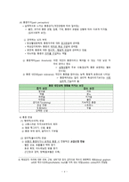 간호학 통증생리-6