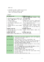 간호학 통증생리-7