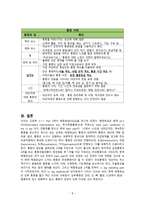 간호학 통증생리-10