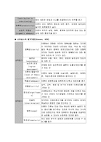 간호이론의 이해 간호이론 기능 간호이론 정의 간호 이론 필요성 간호이론 구성요소 간호이론 구축방법 간호이론 평가 간호이론 분류 간호이론 활용 간호이론 쟁점-13