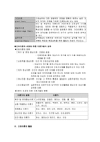 간호이론의 이해 간호이론 기능 간호이론 정의 간호 이론 필요성 간호이론 구성요소 간호이론 구축방법 간호이론 평가 간호이론 분류 간호이론 활용 간호이론 쟁점-17