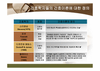 간호 이론의 이해 간호이론 기능 간호이론 정의 간호 이론 필요성 간호이론 구성 요소 간호이론 구축방법 간호이론 평가 간호이론 분류 간호이론 활용 간호이론 쟁점-6